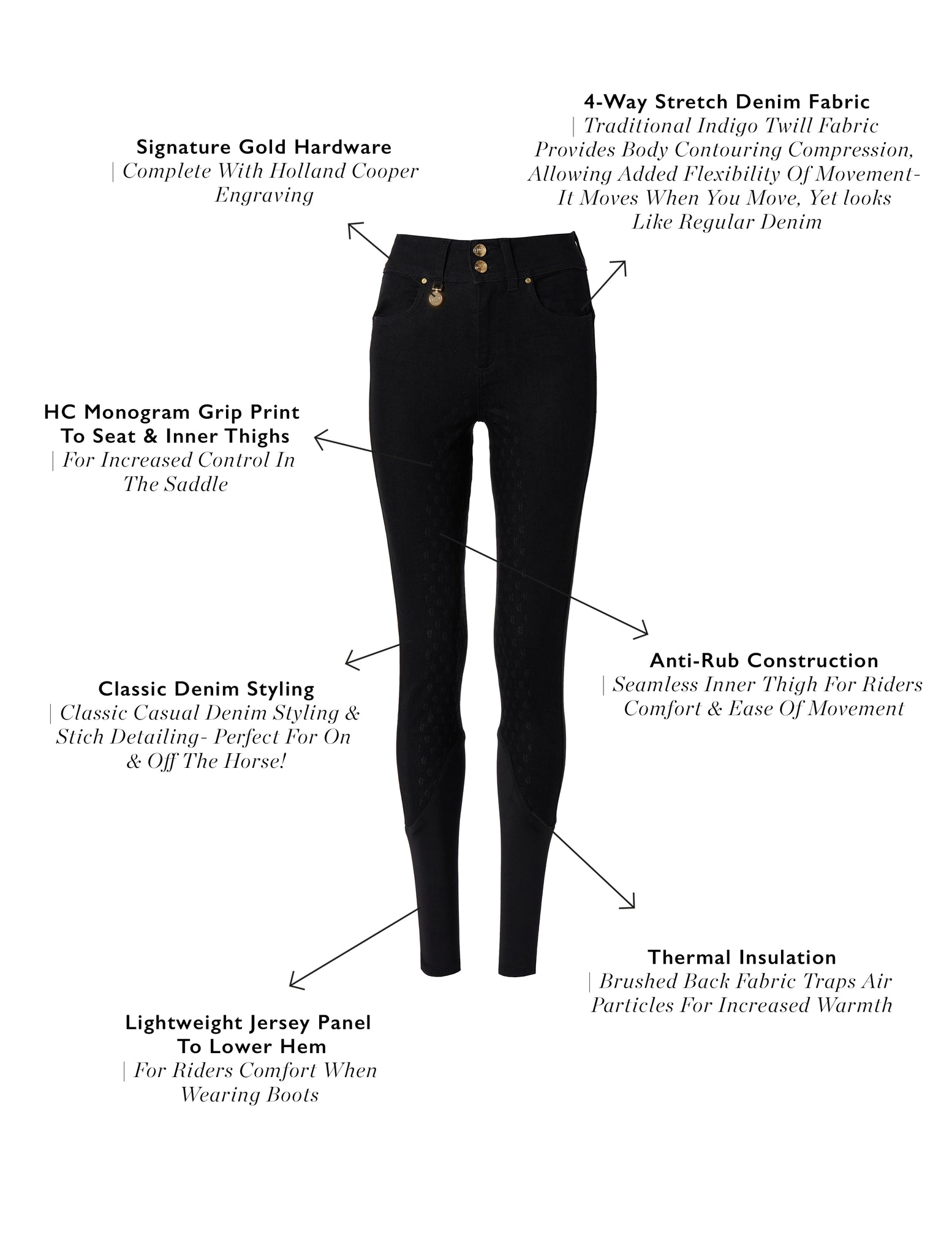 Denim Thermal Full Grip Breeches (Black)