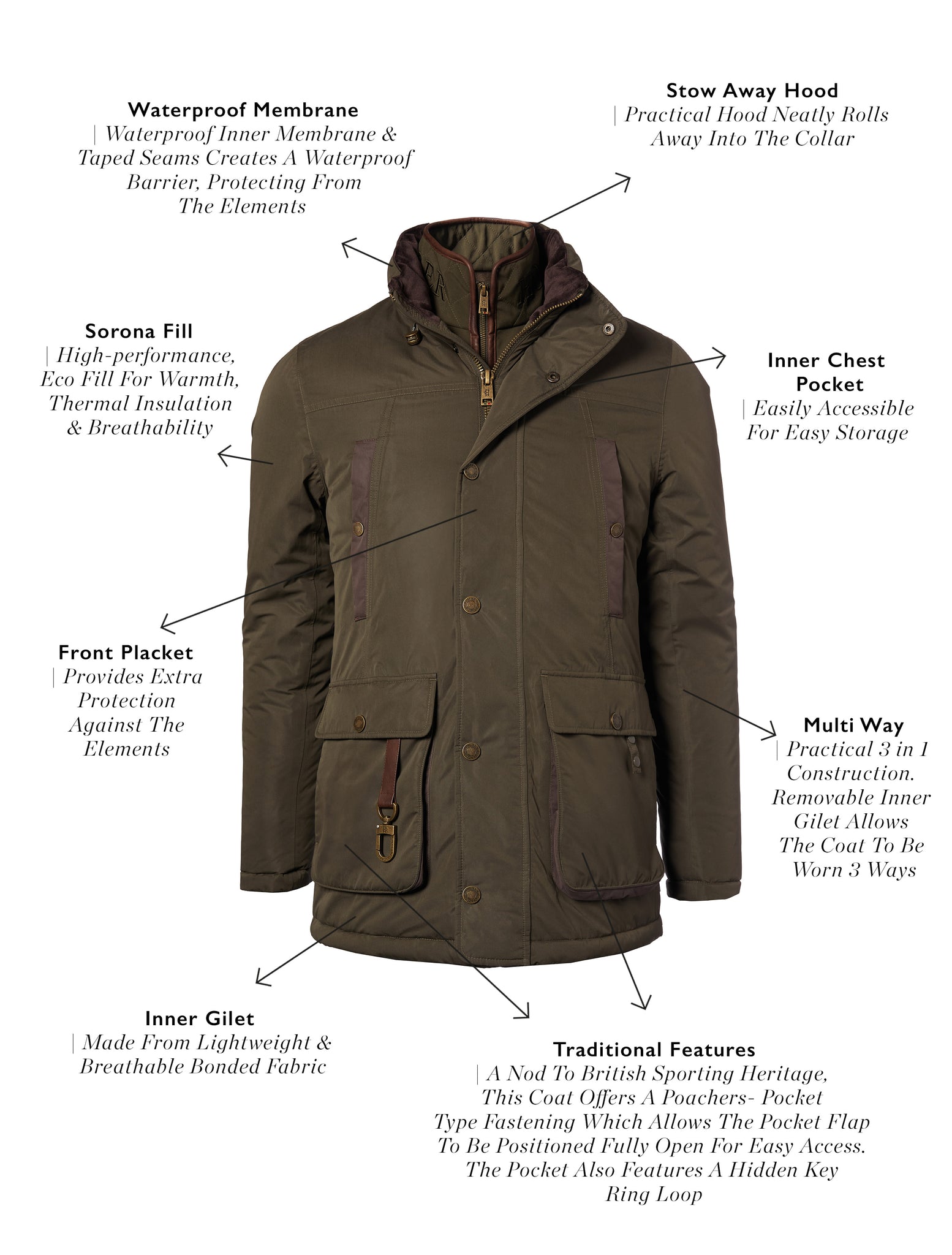 Stamford Field Coat (Khaki)