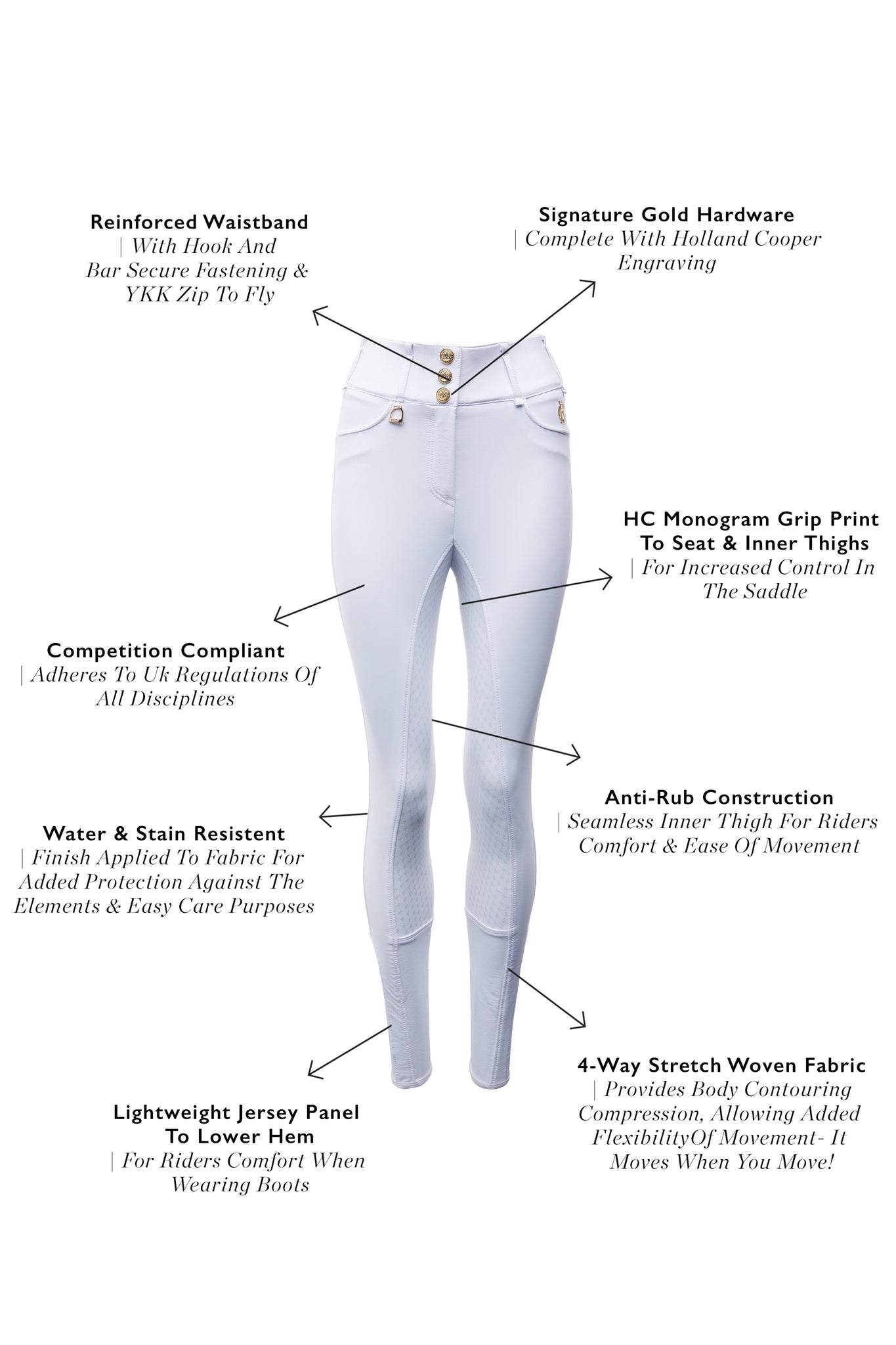 Premium Competition High Rise Breeches (White)