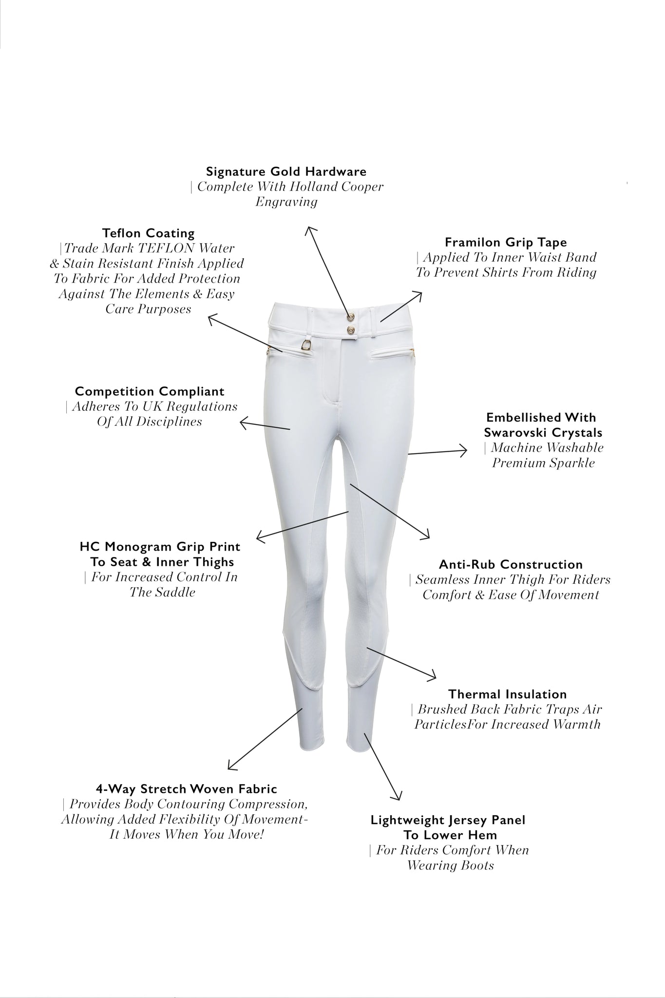 Premium Competition Mid Rise Breeches (White)