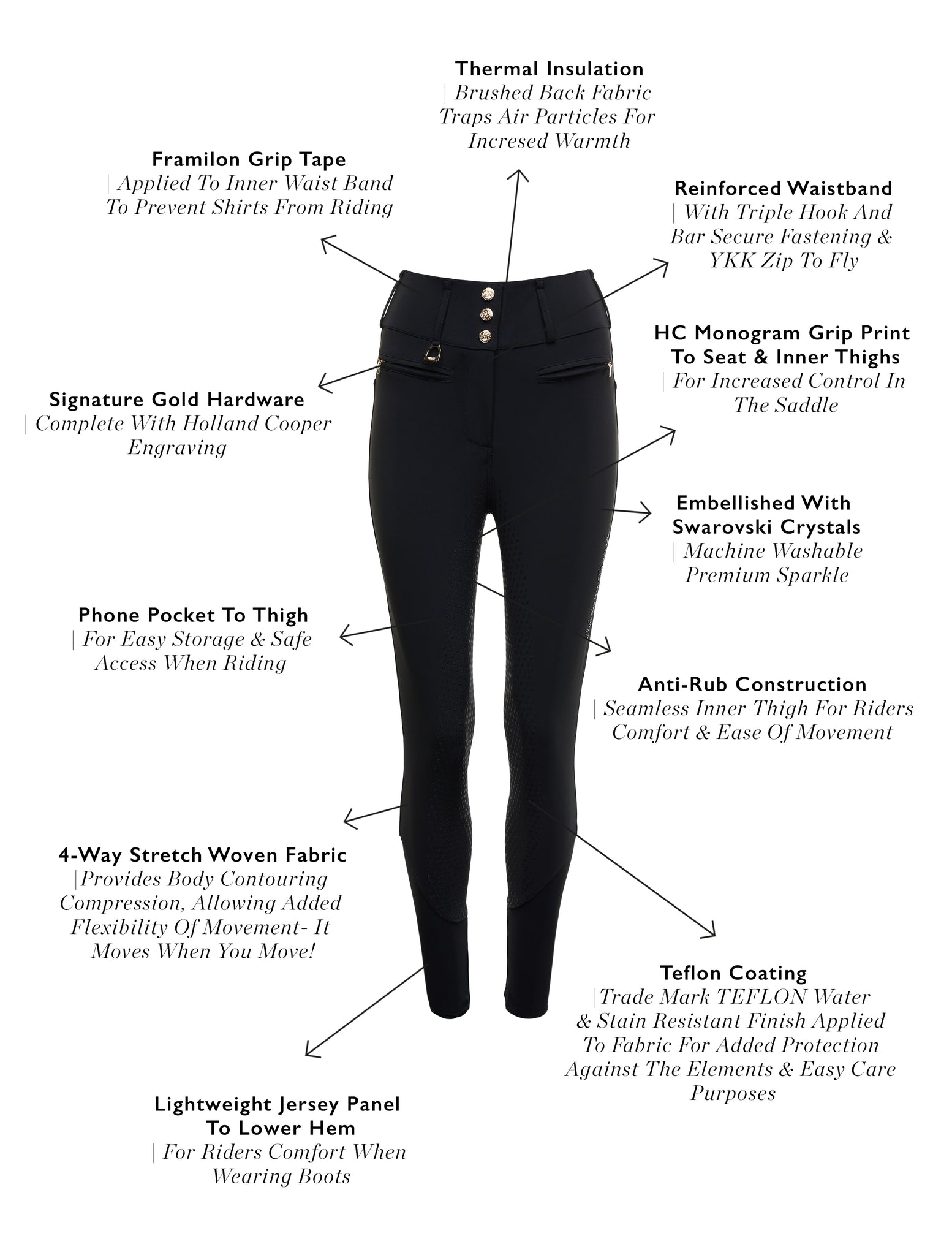 Premium High Rise Breeches (Black)