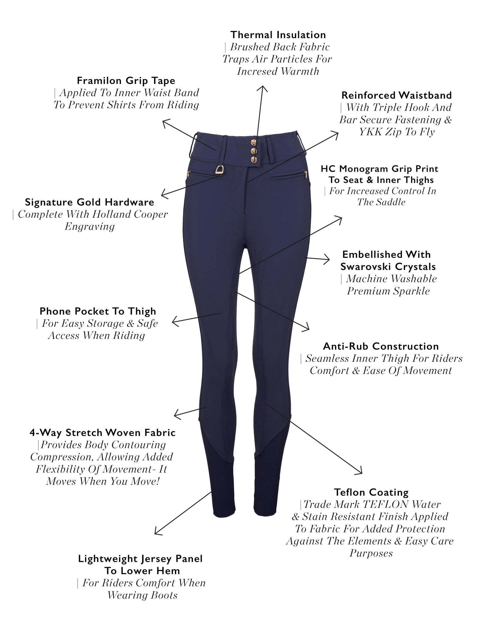 Premium High Rise Breeches (Yale Blue)