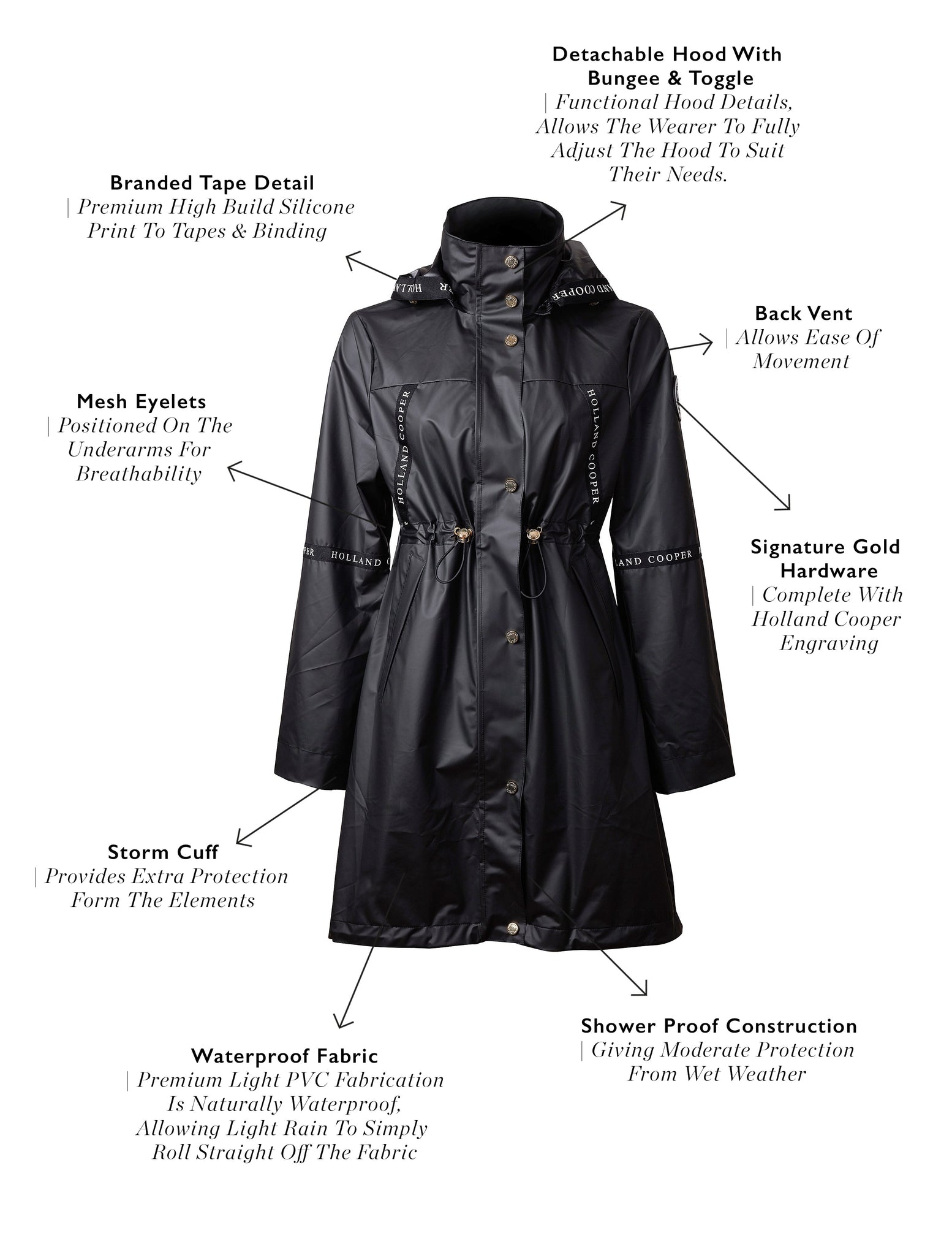 Rain Coat (Matte Black)