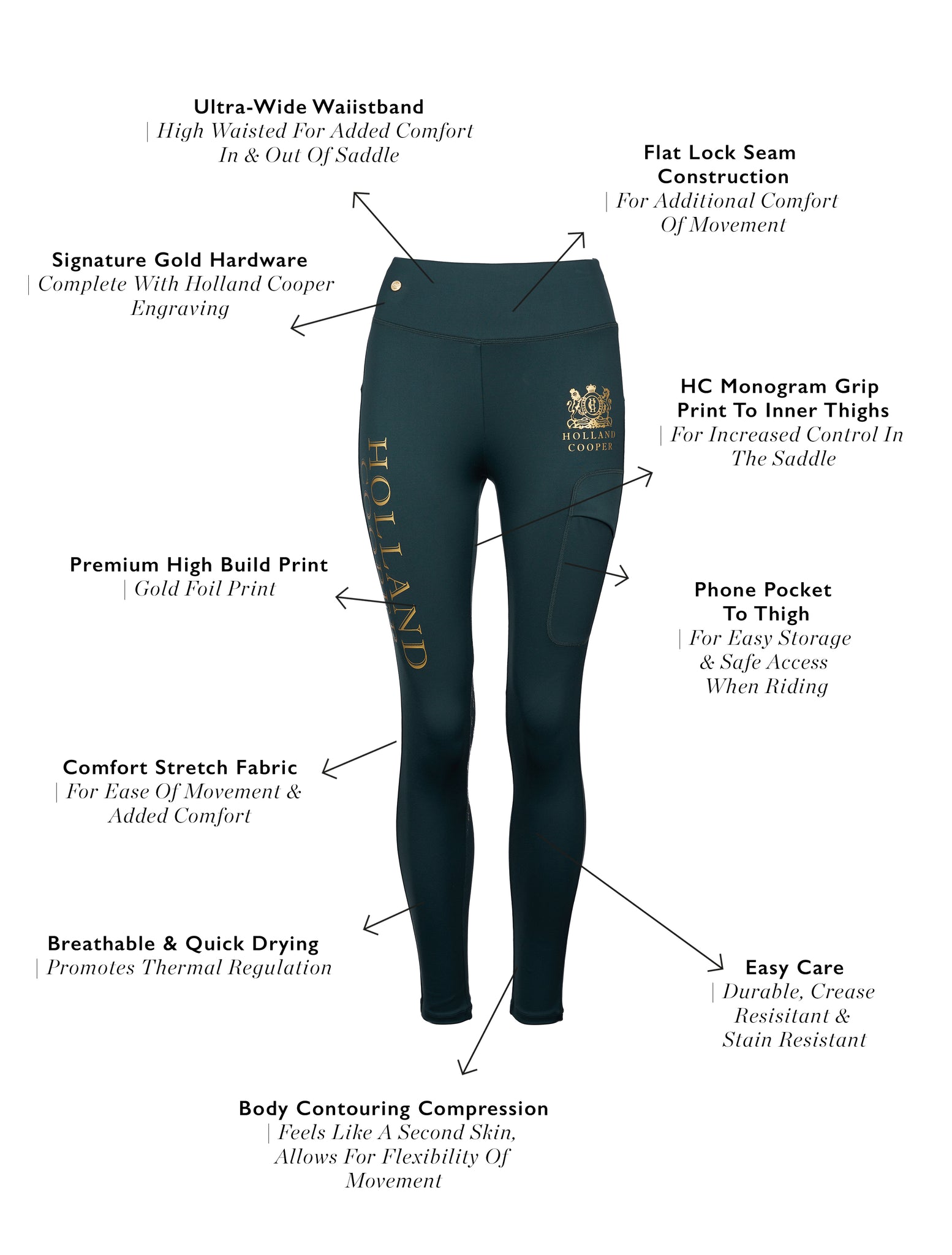 Sport Legging (Petrol)