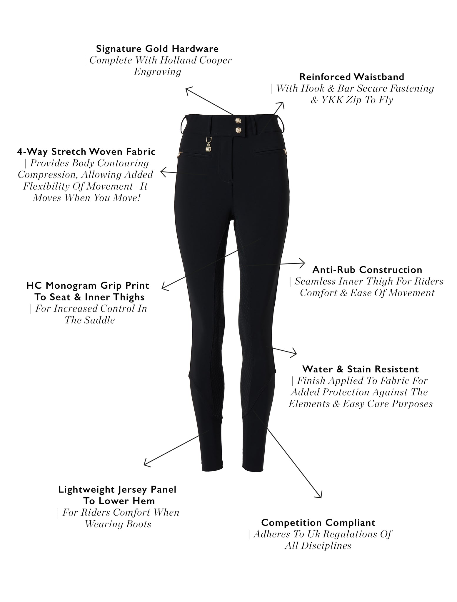 Windsor Breeches (Black)