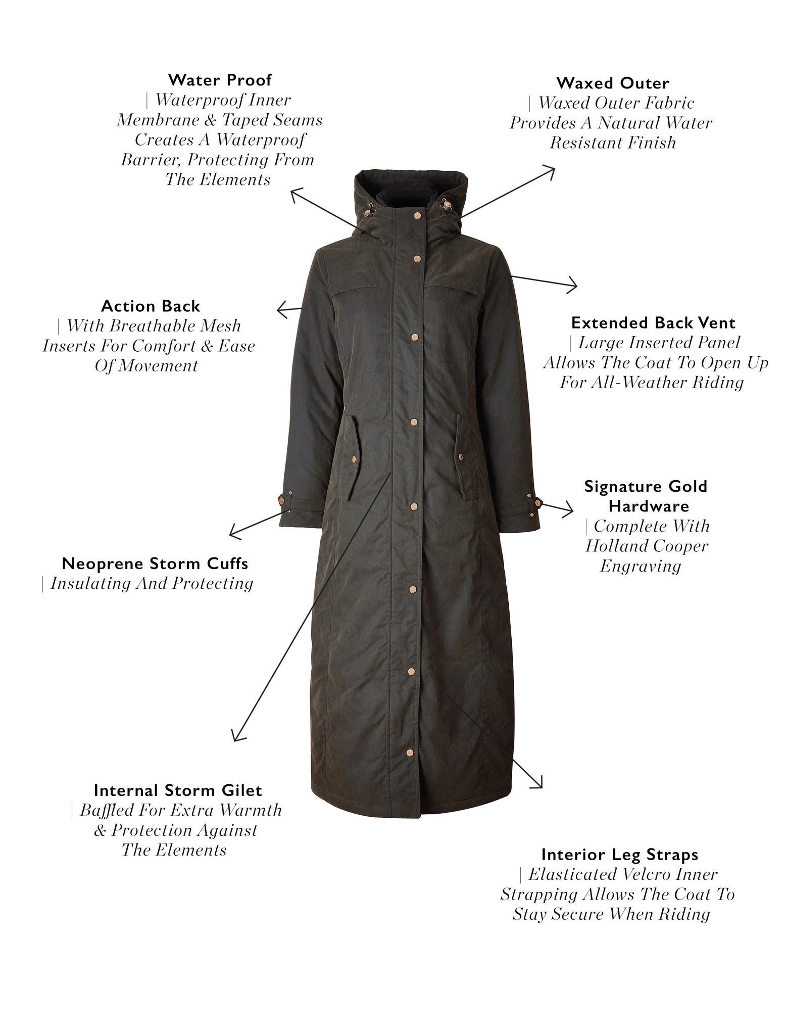 Wax Longline Field Coat (Dark Olive)