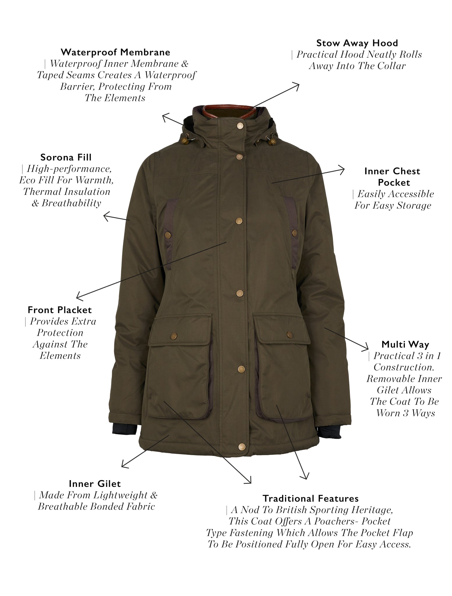 Stamford Country Coat (Khaki)